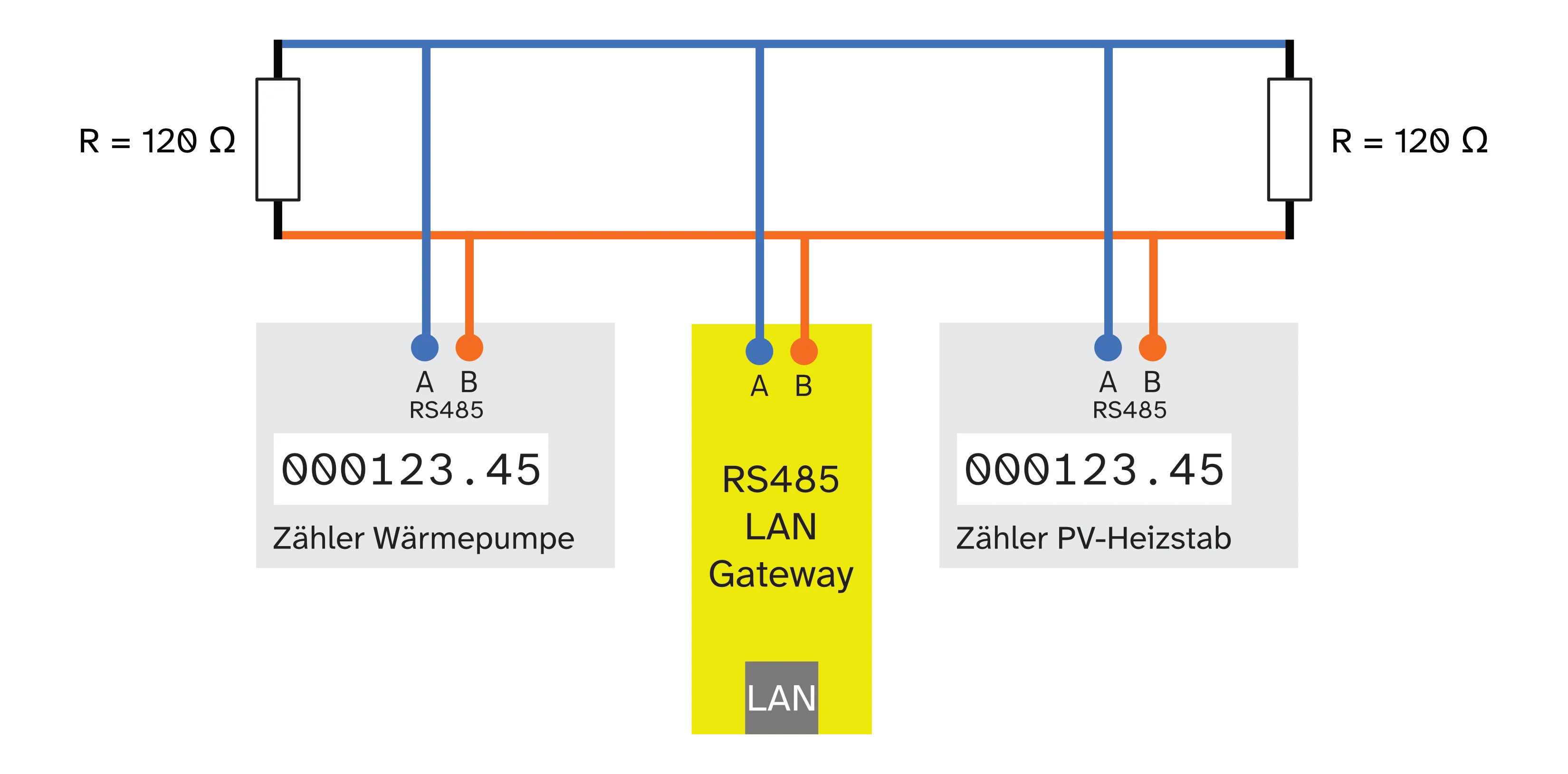 Verbindungsschema zwei Stromzähler mit Modbus-Interface Verbindungsschema zwei Stromzähler mit Modbus-Interface